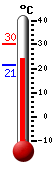 ����: 24.6, ���: 30.0, ����: 21.3