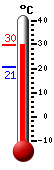: 24.8, : 25.0, : 20.8
