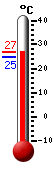 ����: 25.1, ���: 25.7, ����: 24.7