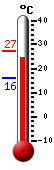����: 25.5, ���: 27.1, ����: 16.2