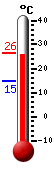 ����: 25.6, ���: 26.3, ����: 14.9