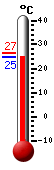 ����: 25.8, ���: 26.5, ����: 25.8