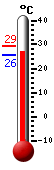 ����: 26.0, ���: 29.4, ����: 25.8
