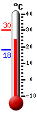 ����: 26.1, ���: 30.1, ����: 18.3