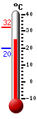 ����: 26.4, ���: 32.1, ����: 19.7