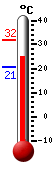 ����: 26.6, ���: 31.7, ����: 20.6
