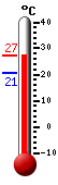 ����: 26.7, ���: 26.8, ����: 20.6