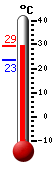 ����: 27.6, ���: 33.9, ����: 24.2