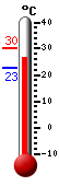 ����: 27.7, ���: 30.1, ����: 22.8