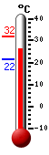 ����: 27.8, ���: 31.8, ����: 21.5