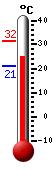 ����: 28.1, ���: 31.6, ����: 21.2