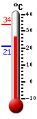 ����: 28.3, ���: 34.1, ����: 21.1
