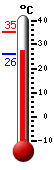����: 28.5, ���: 35.2, ����: 25.9