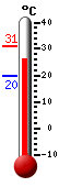 ����: 28.8, ���: 30.9, ����: 19.6