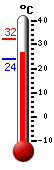 ����: 28.9, ���: 32.3, ����: 24.1