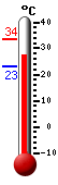 ����: 29.0, ���: 33.6, ����: 23.3
