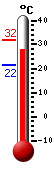 ����: 30.0, ���: 31.8, ����: 21.6