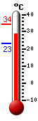 ����: 30.2, ���: 34.2, ����: 23.3