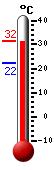 ����: 31.1, ���: 31.2, ����: 22.4