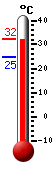 ����: 31.5, ���: 31.5, ����: 24.6