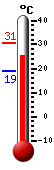 : 32.5, : 33.8, : 24.4