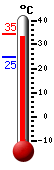 ����: 34.1, ���: 34.5, ����: 24.9