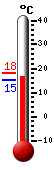 : 5.3, : 6.4, : 5.3
