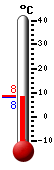 ����: 8.3, ���: 8.4, ����: 8.3